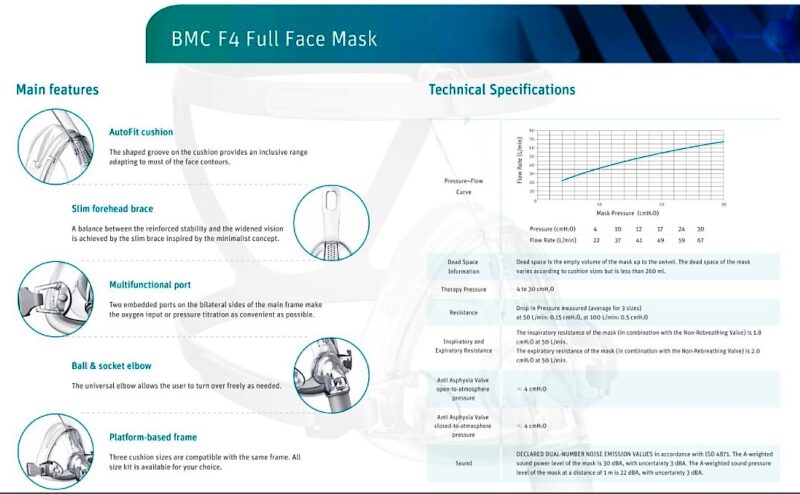 RespBuy-BMC-F4-Full-Face-Mask-Specs.jpg BMC F4 Full Face Mask