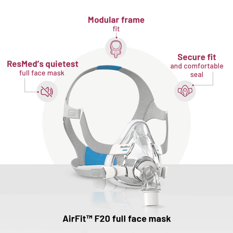 ResMed Airfit F20 CPAP Mask Sleepcare Pro Package (Includes F20 Mask| 5 Filters | CPAP Wipes (Pack of 14) | ResMed Benefits)