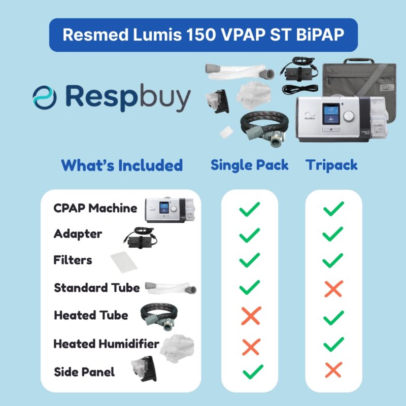 RESMED_-Lumis150_singlepack_vs_tripack.jpg Resmed Lumis 150 VPAP ST BIPAP TriPack
