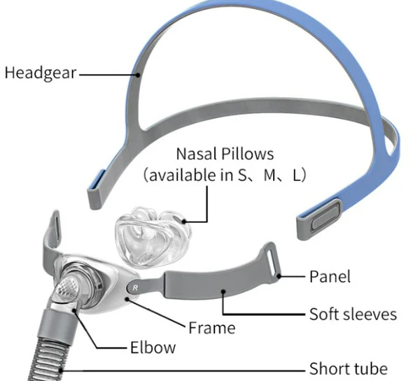 RespBuy-BMC-P2-Parts-Description BMC P2 Replacement Headgear – Premium Comfort Strap for P2 Nasal Pillow Mask