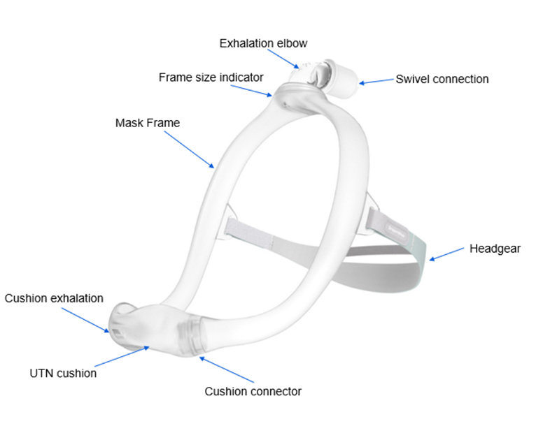 RespBuy-Dreamwear-Mask Philips Respironics Dreamwear Nasal Mask - Comfortable & Lightweight