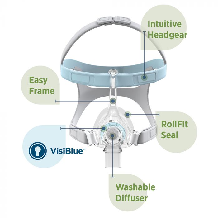 RespBuy-F&P-eson2-mask2 Fisher & Paykel Eson 2 CPAP Nasal Mask - Standard Size