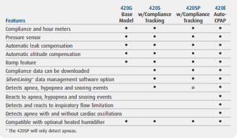 RespBuy-Sefam-GoodKnight 420E-CPAP-Comparison Sefam Goodknight 420E CPAP With Nasal Mask